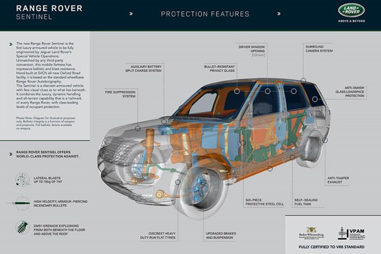 Land Rover ra mat sieu SUV chong dan Range Rover Sentinel-Hinh-8